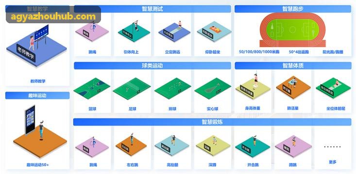 AG亚游弱网对抗优化